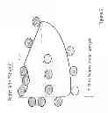 Fig. 08 - Multilayered perspiration controlling garments