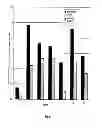 Fig. 02 - USE OF CHARGED SURFACTANTS FOR REDUCING TEXTILE STAINING BY ANTIPERSPIRANTS