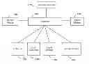 Fig. 01 - AUTONOMOUS COVERAGE ROBOT