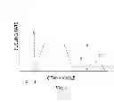 Fig. 05 - Techniques for raising exhaust temperatures