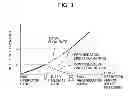 Fig. 04 - Power regeneration device for operating machine