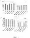 Fig. 03 - Methods and compositions for treating soil and plants