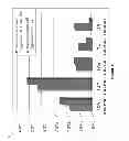 Fig. 07 - Methods and compositions for treating soil and plants