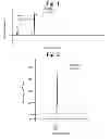 Fig. 02 - Chromatography of metal complexes
