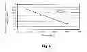 Fig. 06 - TESTING AND MEASURING DEVICES, SYSTEMS, COMPONENTS AND METHODS