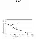 Fig. 08 - Gear and manufacturing method for the same