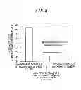 Fig. 06 - Plasma processing method and plasma processing apparatus
