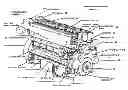 Fig. 01 - Internal combustion engine with hinged access to lower block