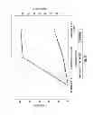 Fig. 08 - Smoking articles having reduced ignition proclivity characteristics