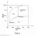 Fig. 07 - System for supercritical fluid extraction
