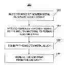 Fig. 01 - Coating of bulk metallic glass (BMG) articles