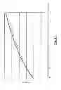 Fig. 14 - High-performance tyre for a motor vehicle