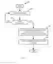Fig. 09 - Methods and apparatus to control an architectural opening covering assembly