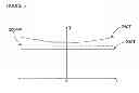 Fig. 06 - Optimized multi-stage inductive melting of amorphous alloys