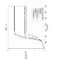 Fig. 08 - Em and combustion stimulation of heavy oil