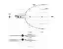 Fig. 17 - Paired laser and electrokinetic separation, manipulation, and analysis device