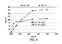 Fig. 05 - Method and apparatus for maximizing nitrogen removal from wastewater
