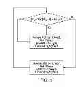 Fig. 06 - Method and apparatus for maximizing nitrogen removal from wastewater