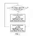 Fig. 08 - Method and apparatus for maximizing nitrogen removal from wastewater