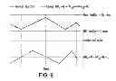 Fig. 09 - Method and apparatus for maximizing nitrogen removal from wastewater