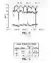 Fig. 12 - Method and apparatus for maximizing nitrogen removal from wastewater