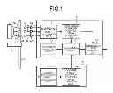Fig. 02 - Encoder