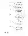 Fig. 11 - Ion beam sample preparation apparatus and methods