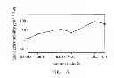 Fig. 06 - P-type metal oxide semiconductor