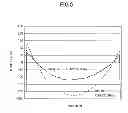 Fig. 06 - Semiconductor apparatus