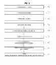 Fig. 03 - Semiconductor device and method of making including cap layer and nitride semiconductor layer
