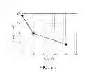 Fig. 04 - SEMICONDUCTOR LIGHT EMITTING DEVICE AND METHOD FOR MANUFACTURING SAME