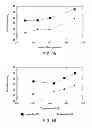 Fig. 09 - Method and apparatus for fabricating piezoresistive polysilicon by low-temperature metal induced crystallization
