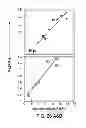 Fig. 22 - Method and apparatus for fabricating piezoresistive polysilicon by low-temperature metal induced crystallization