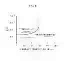 Fig. 07 - COMPOUND SEMICONDUCTOR DEVICE AND MANUFACTURING METHOD THEREOF