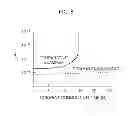 Fig. 09 - COMPOUND SEMICONDUCTOR DEVICE AND MANUFACTURING METHOD THEREOF