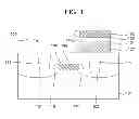 Fig. 02 - Multilayer dielectric memory device
