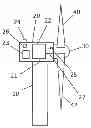 Fig. 01 - Wind Turbine System