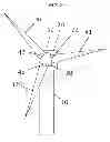 Fig. 03 - Wind Turbine System