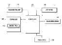 Fig. 01 - Method for controlling voltage based on temperature and terminal supporting the same