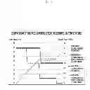 Fig. 06 - Method for controlling voltage based on temperature and terminal supporting the same