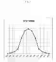 Fig. 07 - Method for controlling voltage based on temperature and terminal supporting the same