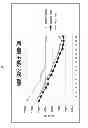 Fig. 09 - Method for controlling voltage based on temperature and terminal supporting the same