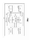 Fig. 02 - Method and apparatus for multiplexing pins of an integrated circuit