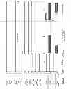 Fig. 08 - Method and apparatus for multiplexing pins of an integrated circuit
