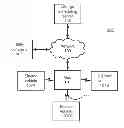 Fig. 01 - Charging of electric vehicles based on historical clean energy profiles