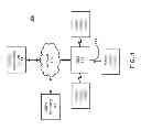 Fig. 02 - Charging of electric vehicles based on historical clean energy profiles