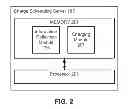 Fig. 03 - Charging of electric vehicles based on historical clean energy profiles