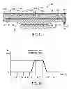Fig. 08 - Apparatus for testing electronic devices
