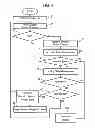 Fig. 05 - ELECTRONIC DEVICE EQUIPPED WITH CAPACITIVE TYPE TOUCH PANEL