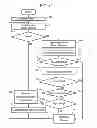 Fig. 15 - ELECTRONIC DEVICE EQUIPPED WITH CAPACITIVE TYPE TOUCH PANEL